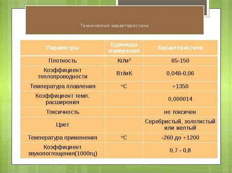 Вермикулит. Технические характеристики - презентация, доклад, проект ...