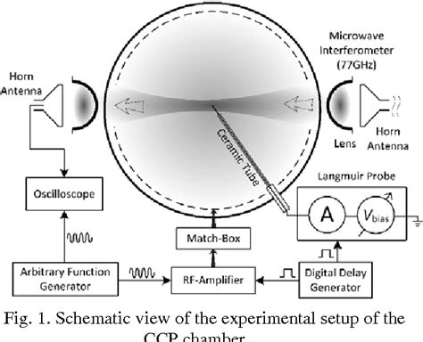 Figure From Plasma Density Profile Influence On Electron Cooling And