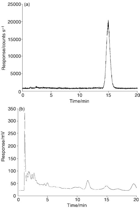 A Icp Ms Chromatogram For Supplement Yeast Free Se 2 Showing A Download Scientific Diagram