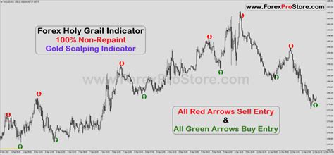 Forex Holy Grail Indicator ForexStoreEA