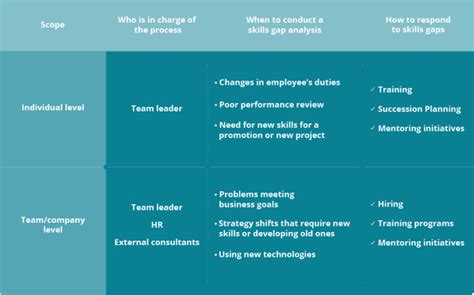 Closing Your Team S Performance Gap Trainual