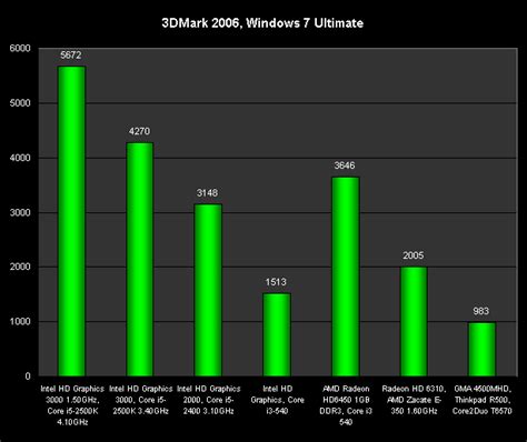 2k Intel Hd Graphics 3000