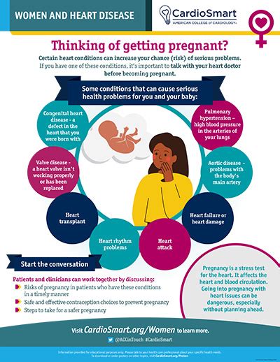 Women And Heart Disease Thinking Of Getting Pregnant Infographic