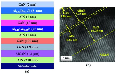 A Schematic Structure And B High Resolution Transmission Electron