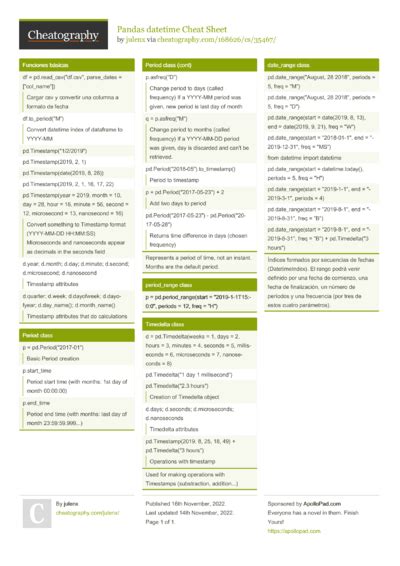 Python Pandas Cheat Sheet By Julenx Download Free From Cheatography Cheat