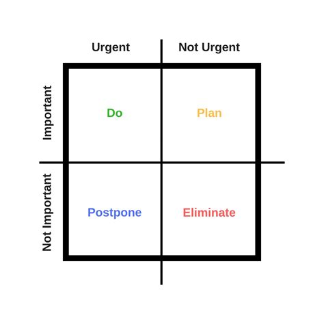 Can The Eisenhower Matrix Make You Work Smarter Filtergrade