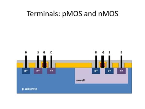 CMOS fabrication n well process