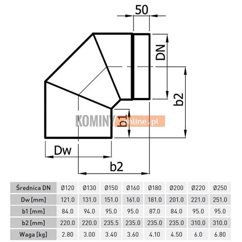 Kolano Kominowe Sta E Mm Aroodporne Pod Katem Stopni