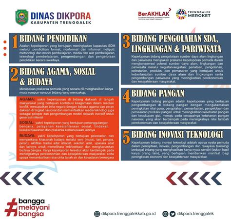 Seleksi Pemuda Pelopor Tingkat Kabupaten Tahun 2022 Dinas Dikpora