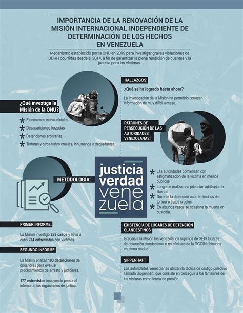 La Renovación De La Misión De La Onu En Venezuela Es Necesaria