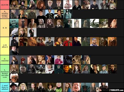 Harry Potter Tier List TierLists