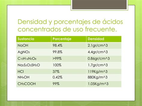 Pr Ctica Preparaci N De Soluciones Ppt