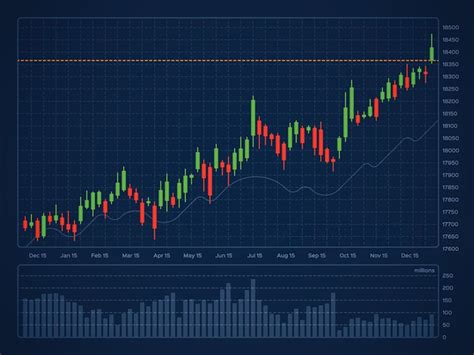 Basics of Price Chart Analysis - Reading Forex Charts - Columns Magazine