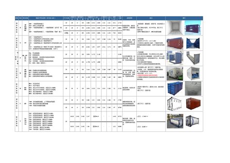 海运集装箱规格参数word文档在线阅读与下载无忧文档