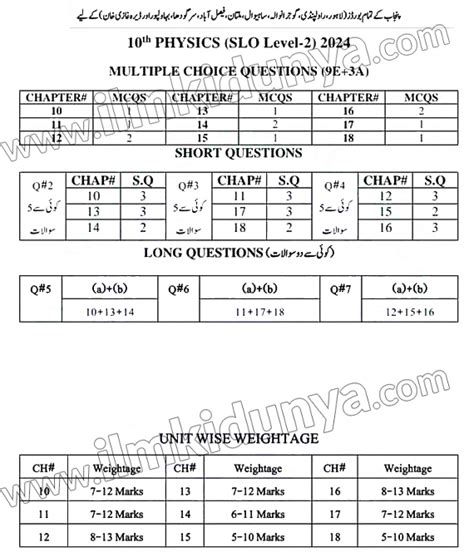 10th Class Physics Pairing Scheme 2024 All Punjab Boards