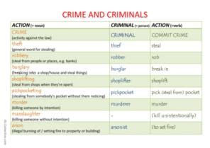 247 Crime Law And Punishment English ESL Worksheets Pdf