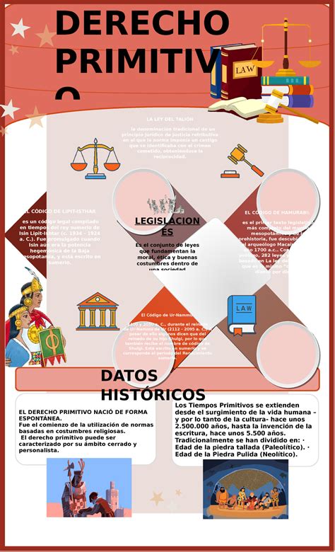 Historia Del Origen Del Derecho Image To U