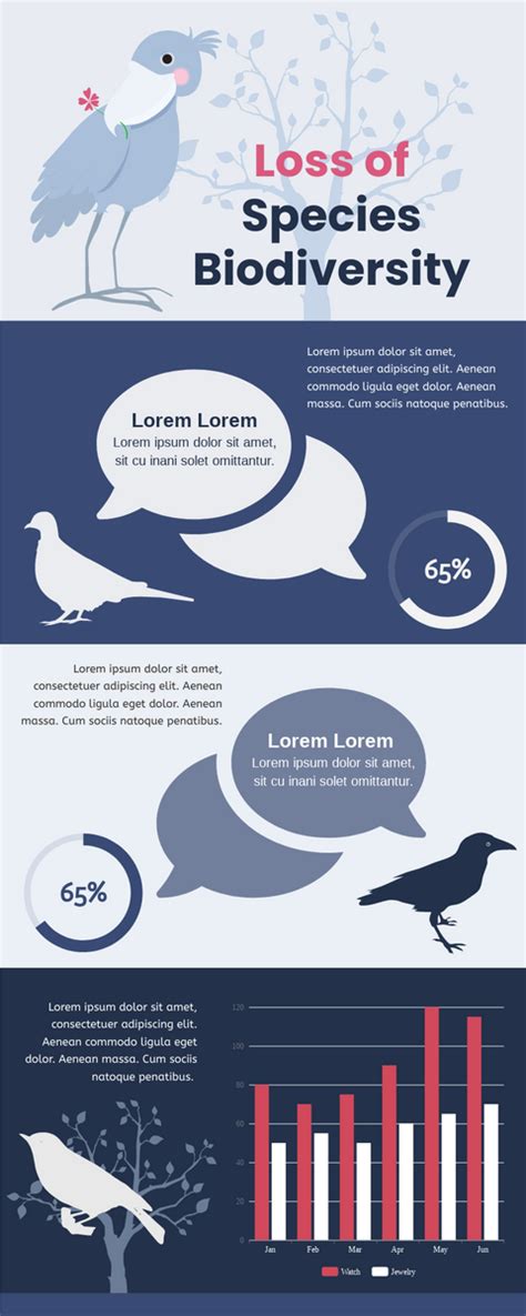 Loss Of Species Biodiversity Infographic Infographic Template