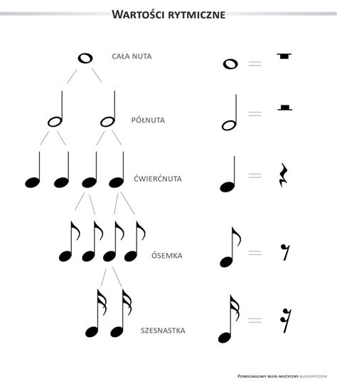 New download rhythm values chart – Artofit