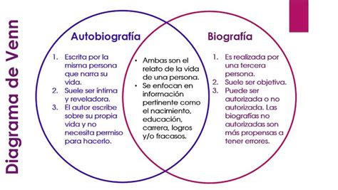 Biografía y autobiografía Diagramas de venn Ejemplo de autobiografia