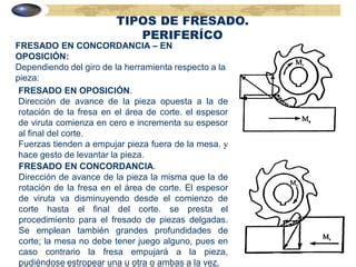 Tipos De Fresado Ppt