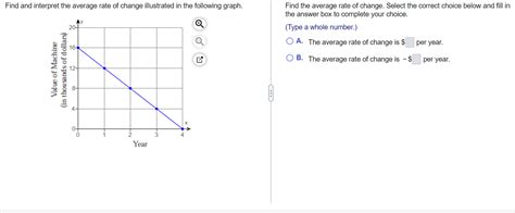 Solved Find and interpret the average rate of change | Chegg.com