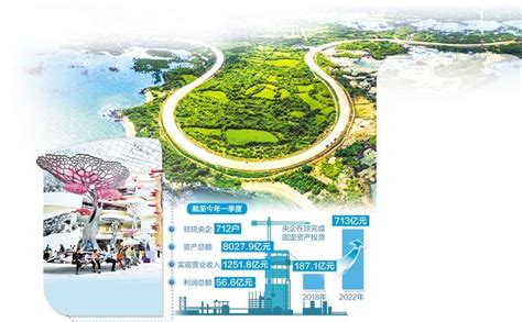 央地携手逐梦自贸港 时事新闻 胡杨网2023 兵团胡杨网 新疆兵团新闻门户