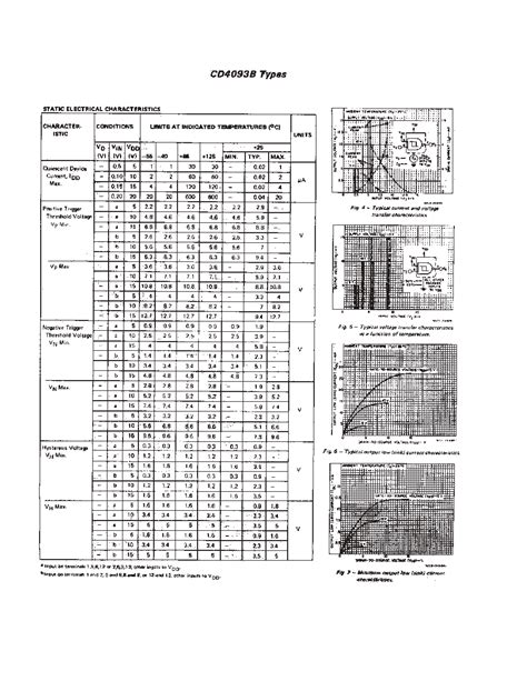 CD4093 Datasheet 2 12 Pages TI CMOS QUAD 2 INPUT NAND SCHMITT TRIGGERS