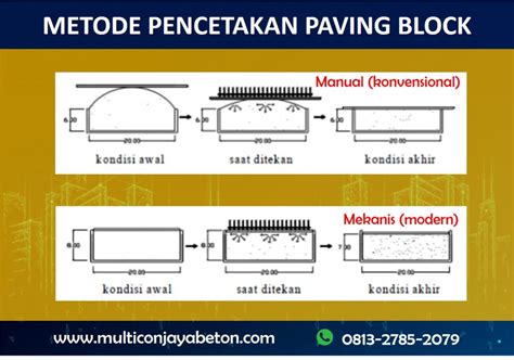 Cara Ini Terbukti Mampu Meningkatkan Kualitas Paving Block