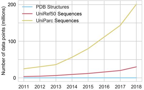 How to represent a protein sequence | Liam's Blog