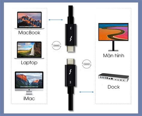 Tìm hiểu về cổng kết nối Thunderbolt 3 trên laptop