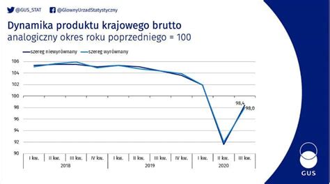 Produkt Krajowy Brutto Pkb Polski Ile Wynosi Sk Adowe I Wz R