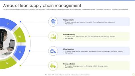 Lean Supply Chain Management Icon Powerpoint Presentation And Slides