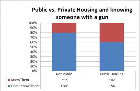 Understanding Gun Violence In New York City 10 Charts To Get You