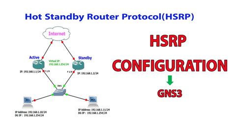 HSRP Configuration Hot Standby Router Protocol CCNA 200 301 YouTube