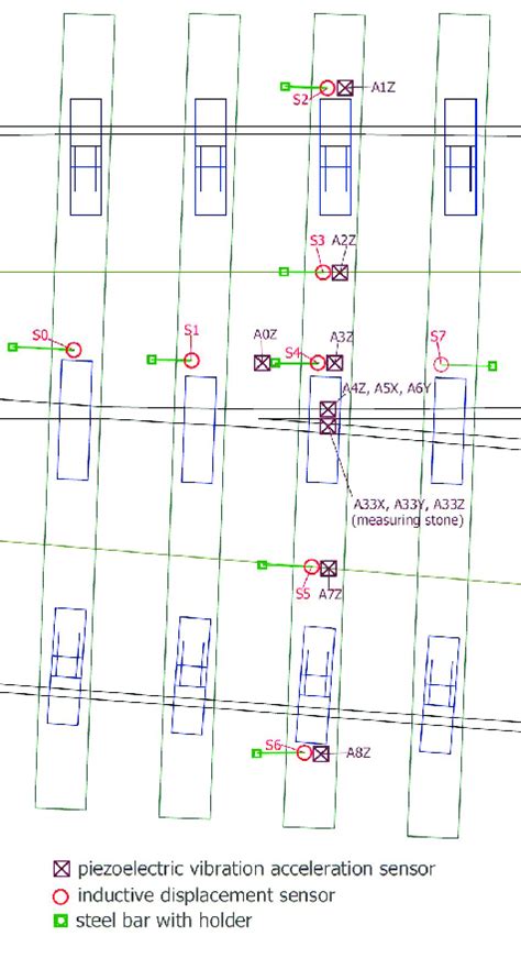 Sensor Placement Methodology Download Scientific Diagram