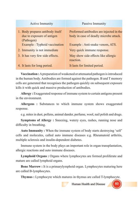 Class 12 Biology Notes For Human Health And Disease Pdf Study