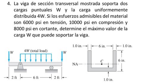 Resuelto 4 La viga de sección transversal mostrada soporta Chegg mx