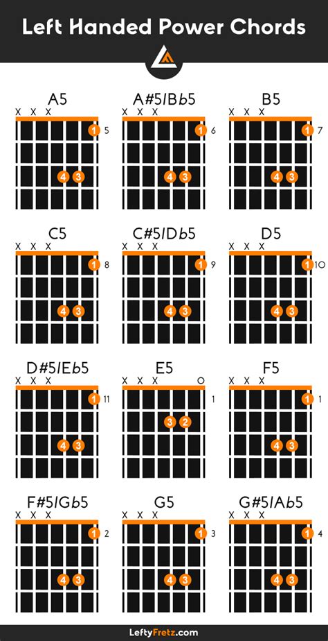 Left Handed Guitar Chord Chart