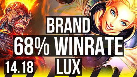 BRAND Nami Vs LUX Leona ADC 68 Winrate 10 3 7 EUW Master