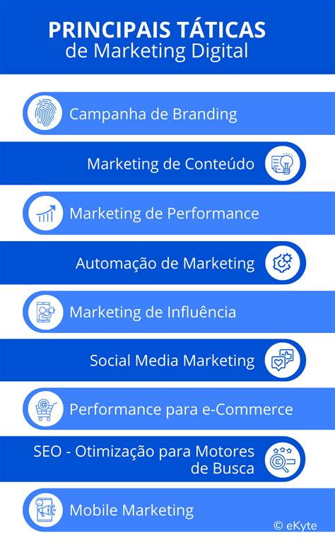 O Que São Táticas De Marketing Digital E Como Aplicar Em Campanhas