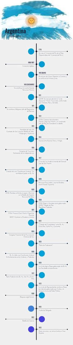 7 Ideas De Linea Del Tiempo Linea Del Tiempo Apuntes De Clase Lineas De Tiempo Historia