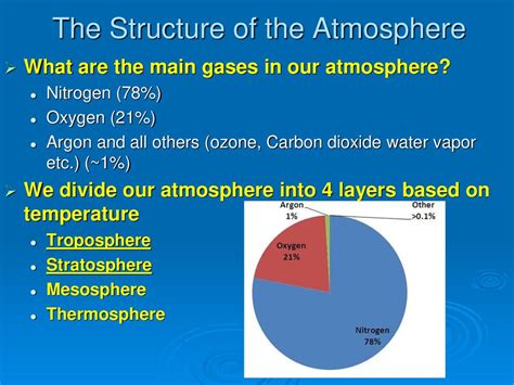 Composition Of Atmosphere Ppt