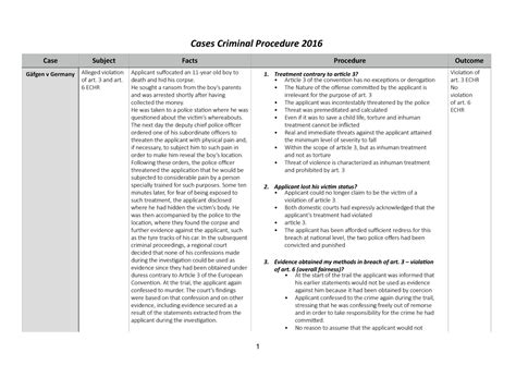 Cases Ccp Samenvatting Concepts Of Criminal Procedure Cases