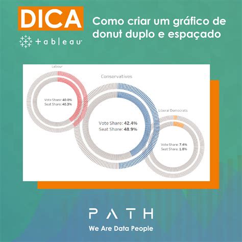 P A T H Dicas Tableau Como Criar Um Gr Fico De Donut Duplo E Espa Ado