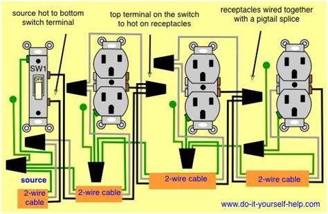 Pigtail Outlet Wiring Diagram