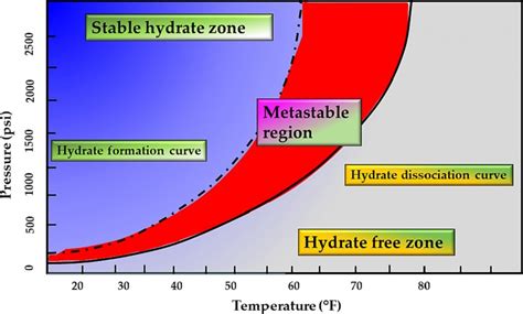 Characterizing Gas Hydrates In Sediments With State Of The Art Imaging