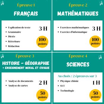 Brevet Mode Demploi Averroes E Learning Le Blog