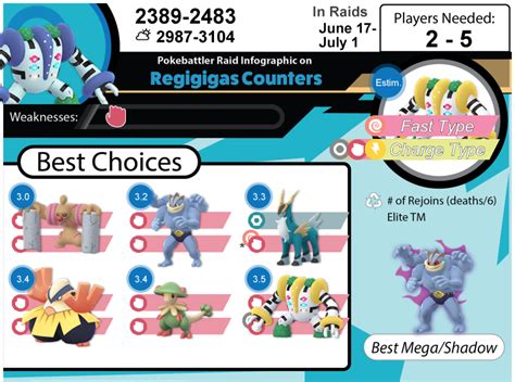 Regigigas Raid Guide Pokemon Go Pokebattler