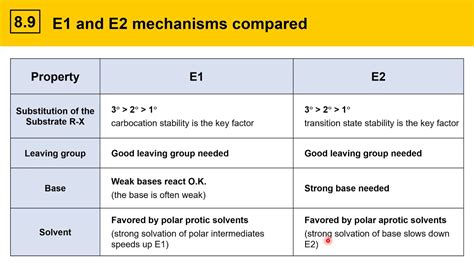 8.9 Comparing E1 and E2 mechanisms - YouTube